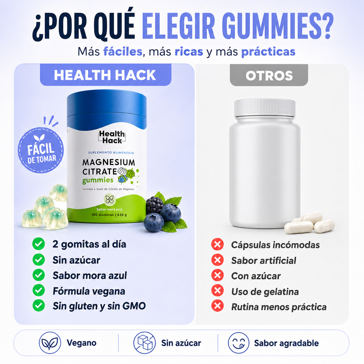 Gomitas de Citrato de Magnesio | 60 Gomitas