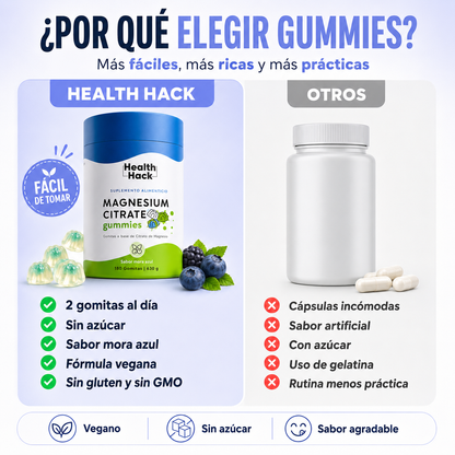Gomitas de Citrato de Magnesio | 60 Gomitas