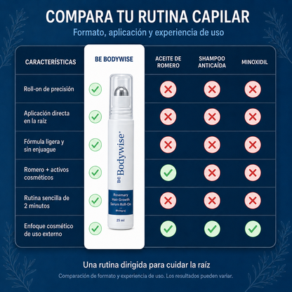 Sérum Be Bodywise de Romero — Roll-On 25 ml