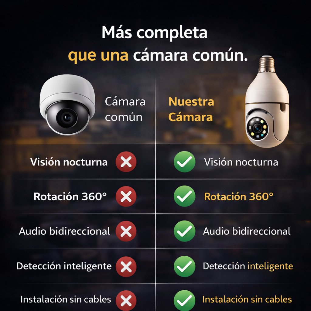 VigiLux 360° WiFi-Cámara Foco Robótica