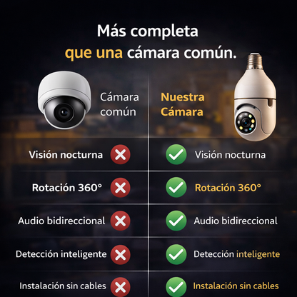 VigiLux 360° WiFi-Cámara Foco Robótica
